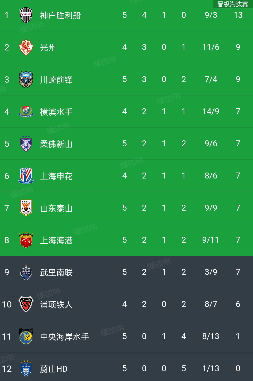 包含甘肃队技高一筹，以小胜获得比赛胜利的词条