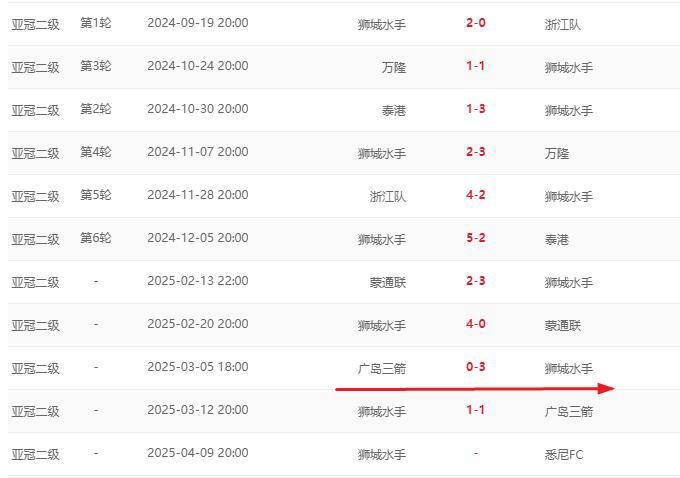 开云体育平台-亚冠小组赛过耐心，晋级关键在哪？的简单介绍