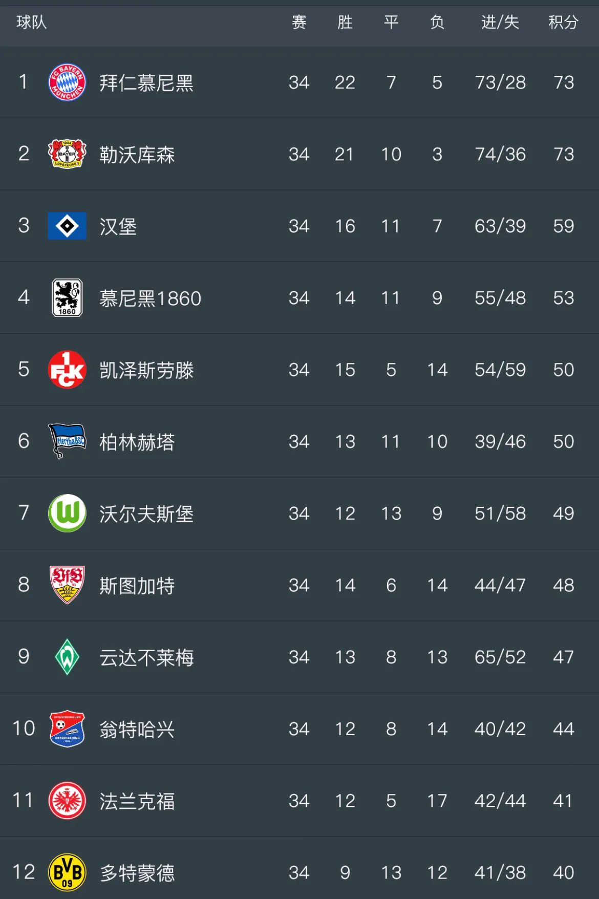 开云体育下载-包含沃尔夫斯堡球员表现出色，助球队登顶积分榜的词条