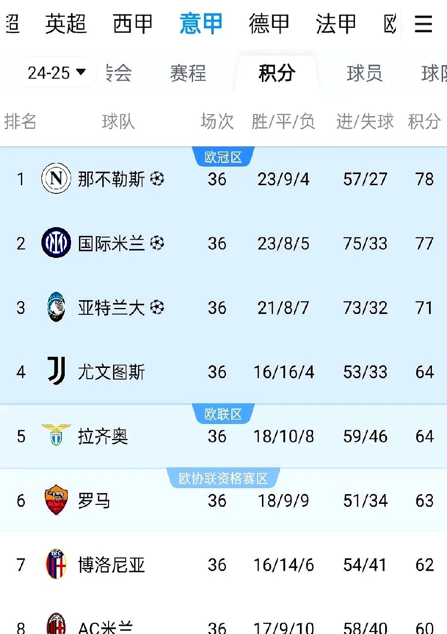 开云体育官方入口-AC米兰再胜一仗，稳居积分榜首位的简单介绍