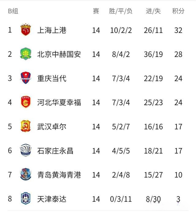 开云体育官网-武汉卓尔客场大胜天津泰达，稳居积分榜前列的简单介绍