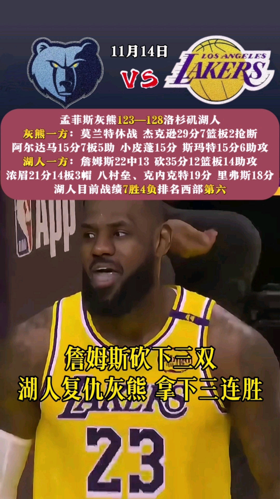 灰熊队客场战胜奇才，取得两连胜