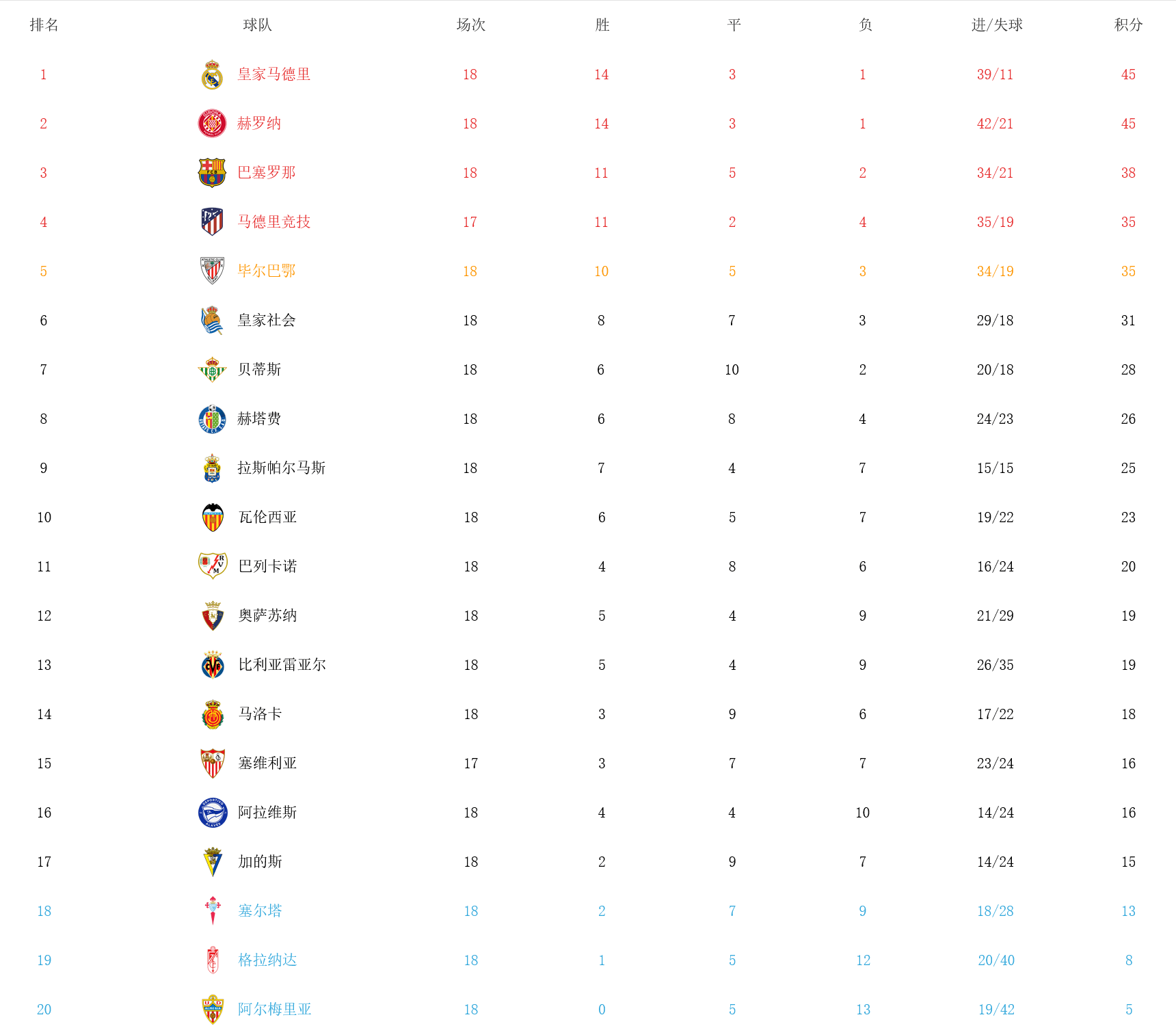 开云体育官网入口-包含马德里竞技接连战胜强敌，积分榜领先的词条